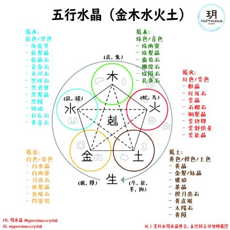 水晶 水屬性|五行屬水適合戴什麼水晶？